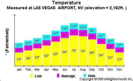 lv palm springs rain|2024 Compare Climate & Weather: Las Vegas, NV vs Palm .